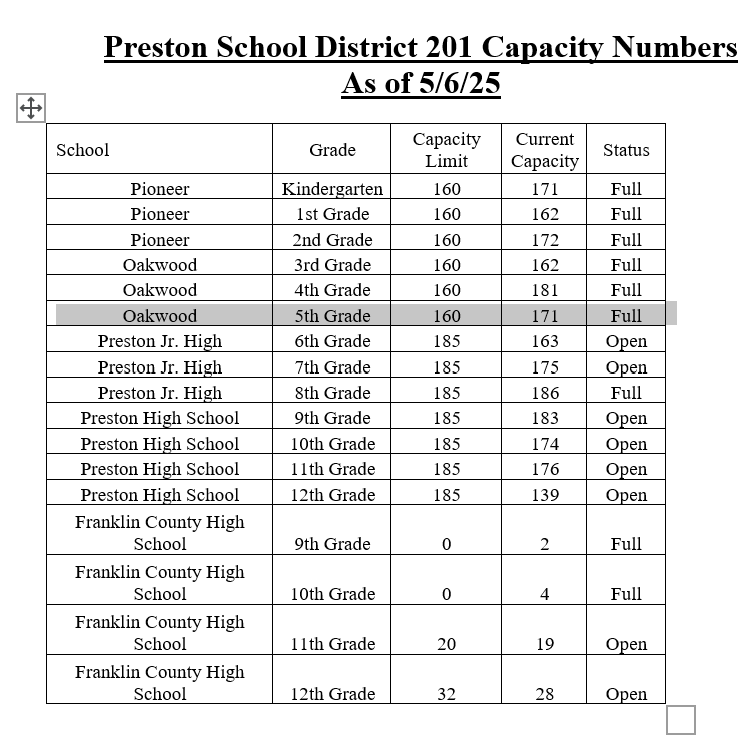 District Capacity 5-6-25
